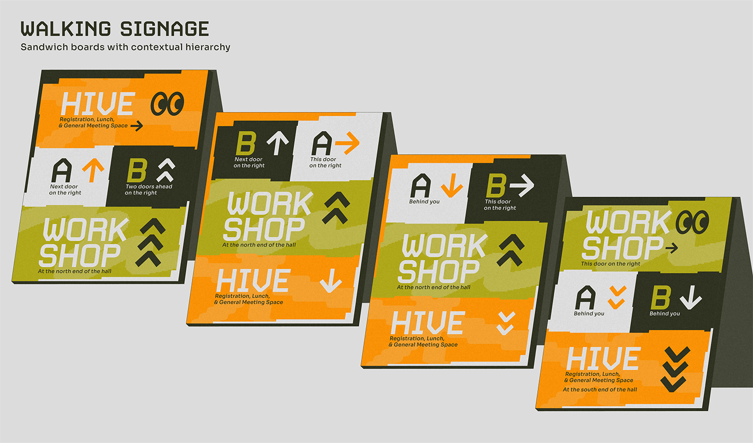"Walking Signage- Sandwich boards with contextual hierarchy". Leaning signs sectioned into 4, "Hive (in orange), A (in white), B (In black), Workshop (in olive green). The room the sign is pointing to is presented at the top.